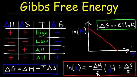 Gibbs Free Energy and Entropy | Noticias Acapulco NEWS - Keep up with ...