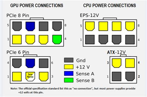 Confusion over 8 pin EATX12v & 4 pin ATX12v | Tom's Hardware Forum