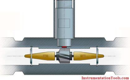 Turbine Flow Meter - Principle, Advantages, Disadvantages