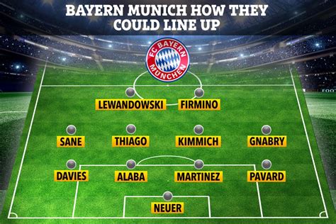 Bayern Munich 2024 Lineup - Risa Verile