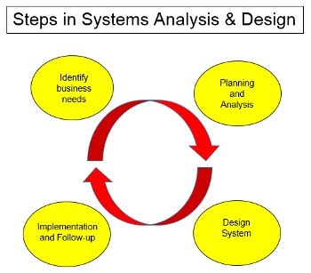 Business System Planning – Telegraph