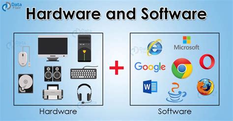 Boost your knowledge about basics of Computer Hardware and Software ...