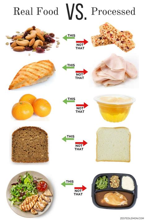 A List Of Non Processed Foods