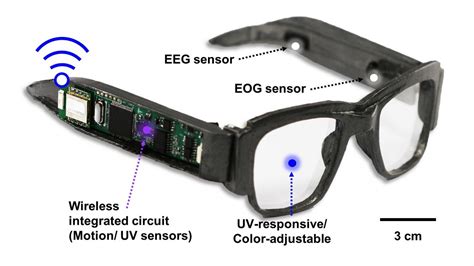 Multifunctional Smart E-Glasses Monitor Health, Protect Eyes, Control Video Games