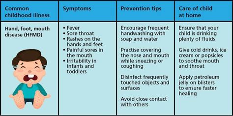 6 Common Illnesses In Children | How to Prevent Them? - Parentcircle