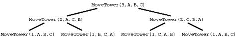 recursion - Tower of Hanoi: Recursive Algorithm - Stack Overflow