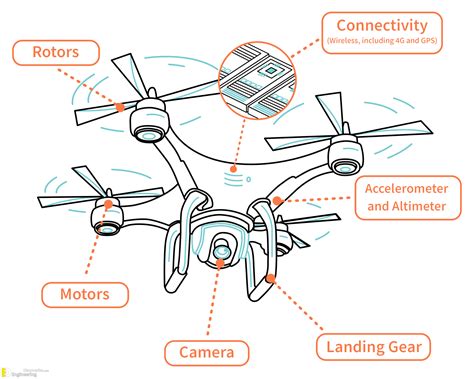 Latest Drone Technology 2024 - Nari Tamiko