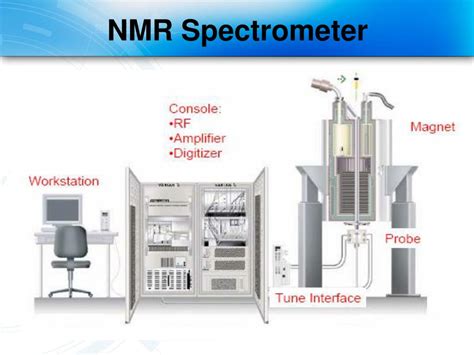 PPT - NMR Spectrometer PowerPoint Presentation, free download - ID:851293