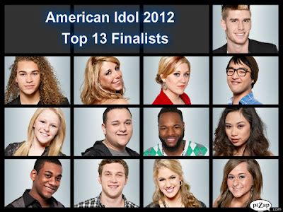 TOP FIVE: TOP FIVE GREATEST AMERICAN IDOL SEASON 11 PERFORMANCES