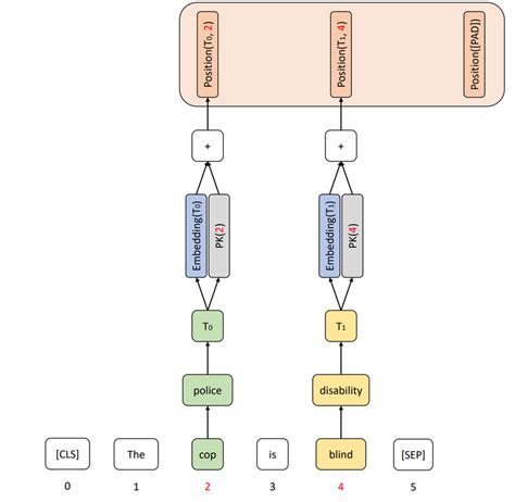 Knowledge graph module | Download Scientific Diagram