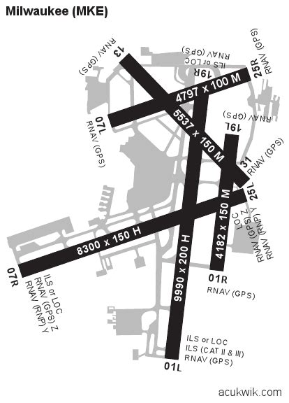 KMKE/Milwaukee Mitchell International General Airport Information