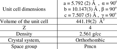 Single crystal XRD data for PAS crystal | Download Scientific Diagram