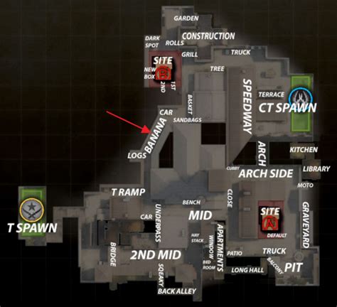 counter strike global offensive terminology - Why is there a BANANA in Inferno? - Arqade