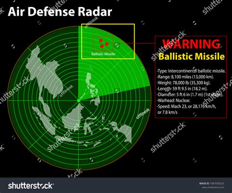 Air Defense Radar System Warning About Stock Illustration 1087939253 ...