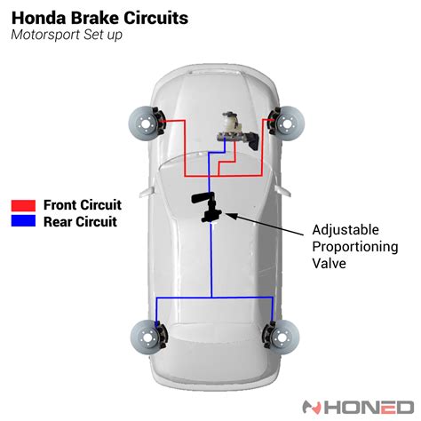 Honda Brake Line Routing - Honed Developments