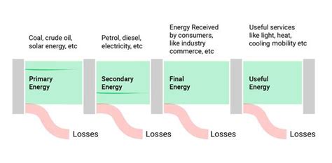 What is an Energy Flow Diagram & How to Create it?