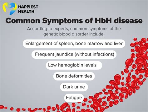 Haemoglobin H Disease: An overview - Happiest Health