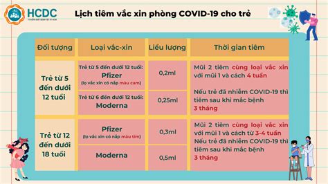 Lịch tiêm vắc-xin phòng COVID-19 cho trẻ từ 5 đến dưới 18 tuổi | TRẠM Y TẾ XÃ BÀ ĐIỂM