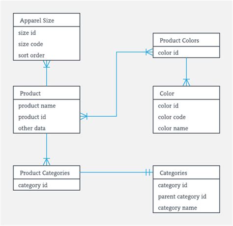 Database Management (IT Grade 11) | OER Commons