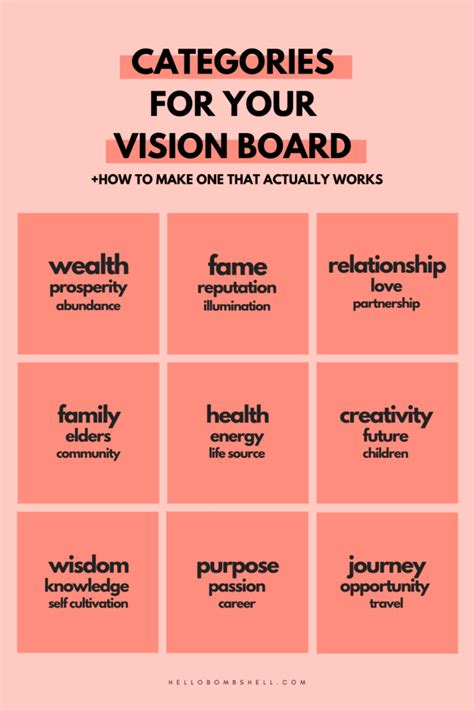 How To Make A Powerful Vision Board That Actually Works (Without ...