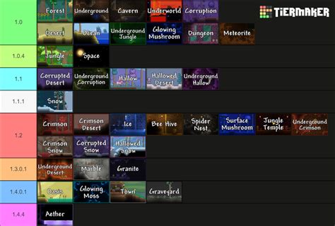 Terraria Biomes Tier List (Community Rankings) - TierMaker