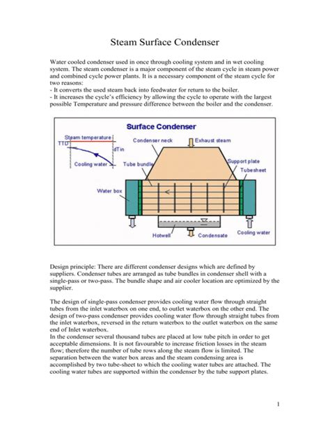 Steam Surface Condenser