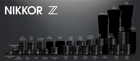 Nikon's latest Nikkor Z mirrorless lens roadmap: 20 lenses announced, 7 ...