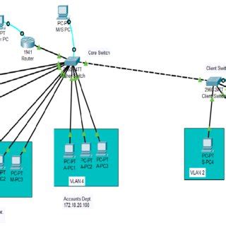 VLAN Simulation Network Topology Mother Switch or Core Switch ...