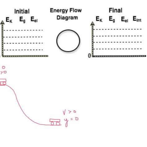 Energy Bar Charts