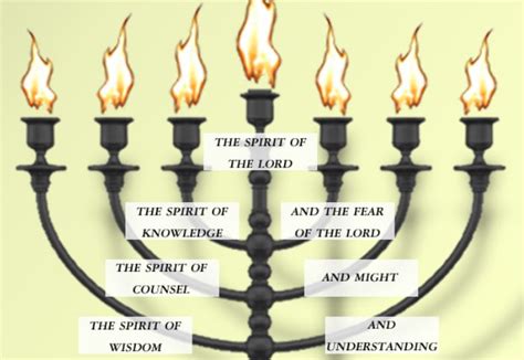 The Seven Spirits of God — Steemit | Biblical teaching, Revelation ...