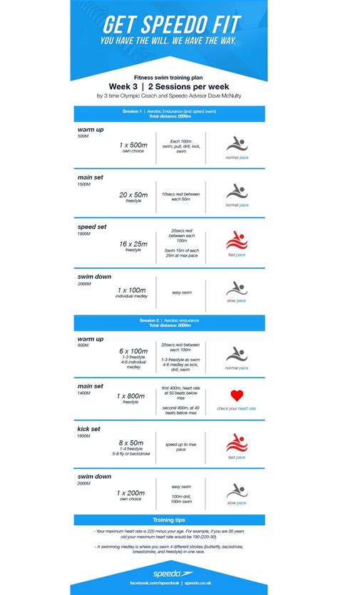 Dave Mcnulty Swim Fitness Training Plan - Week 3 | Speedo Blog Int | Swim fitness training ...