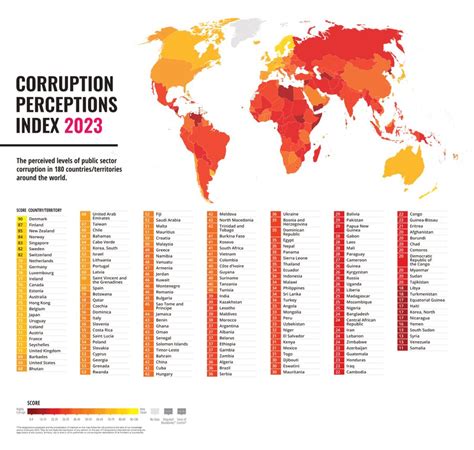 Corruption Perception Index 2023