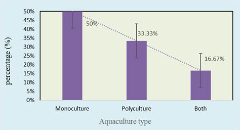 Culture types in Mymensingh district. | Download Scientific Diagram