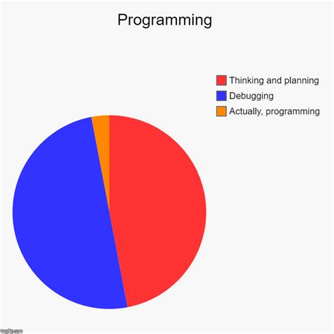 programmers Memes & GIFs - Imgflip