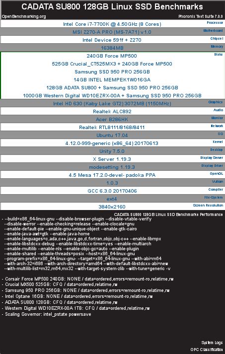 ADATA SU800 128GB SSD On Linux - Phoronix