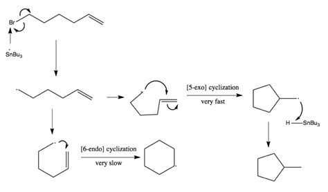 Organic chemistry 23: Radicals - allylic and benzylic bromination ...