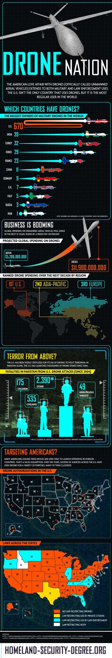 Pin on TECHNOLOGY INFOGRAPHICS