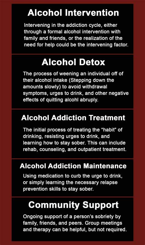 Alcohol Addiction Treatment - Active Recovery Care