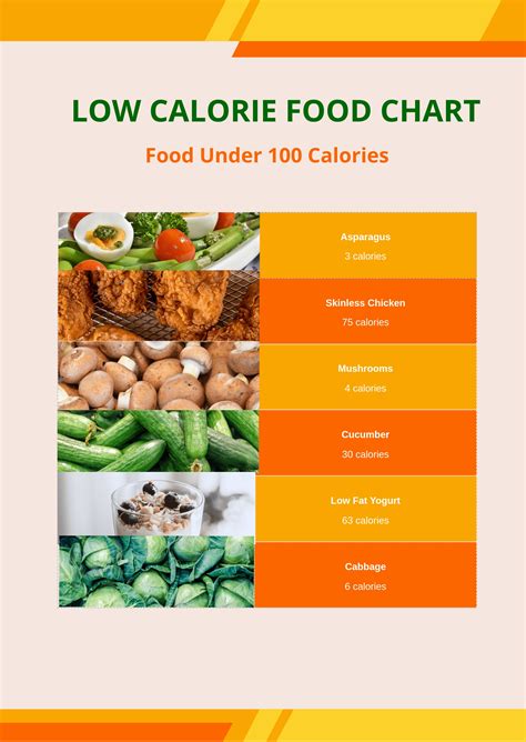 Healthy Food Images Chart