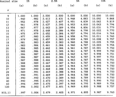 [PDF] Testing the Linear Regression Model Using Burr Critical Value and ...