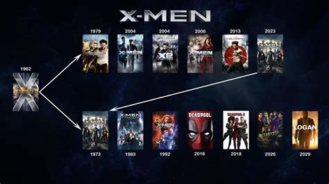 X-Men movies visual timeline- ThorGift.com - If you like it please buy ...