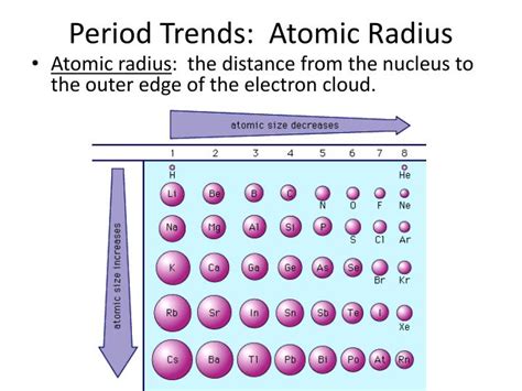 PPT - Periodic Trends PowerPoint Presentation - ID:1587268