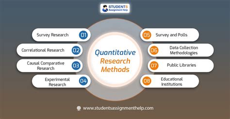 Quantitative Research