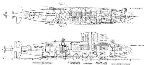 Gato Class Submarine Model Plans