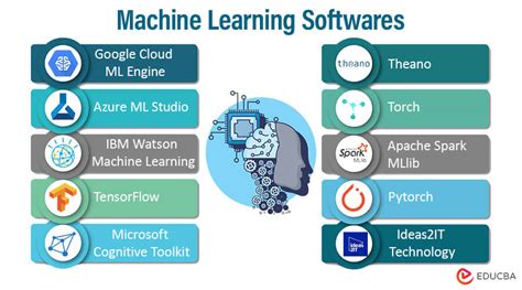 Machine Learning Software | Top 10 machine learning software with Merits