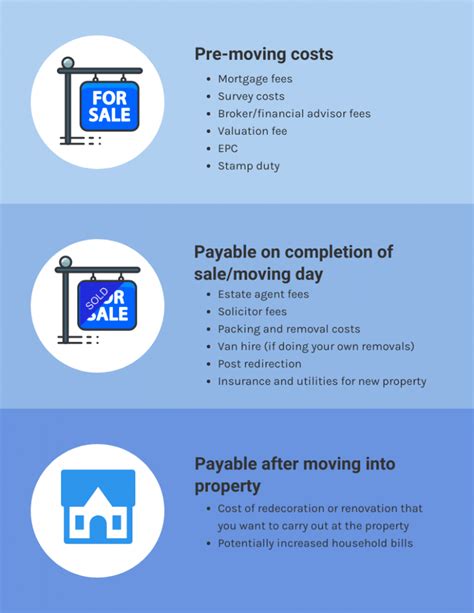 How much does it cost to move house? | House moving costs