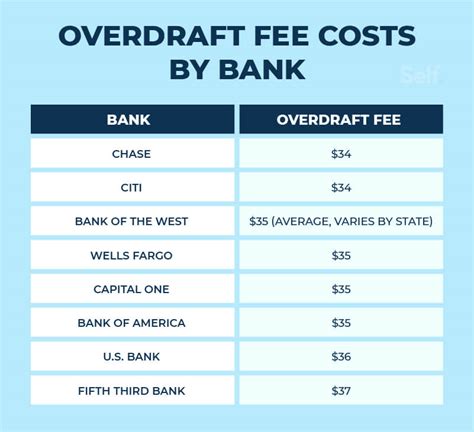 How To Fight Bank Overdraft Fees - Heightcounter5