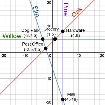 Point of Intersection | Definition & Formula - Lesson | Study.com