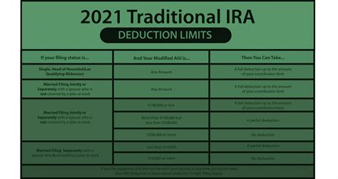 3 Types of IRAs - Due