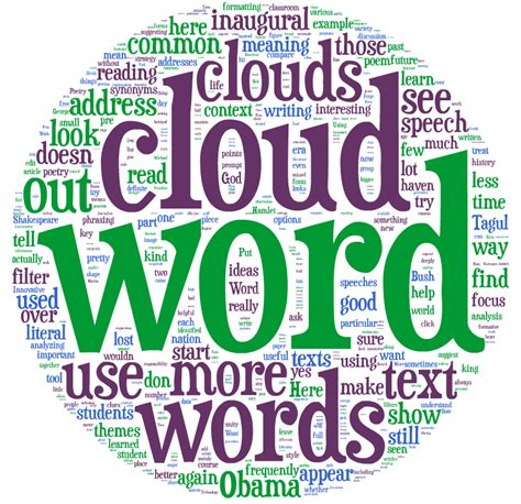 Using word clouds for teaching reading, writing — and critical thinking ...